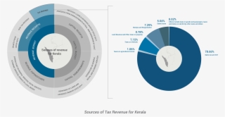 Images/kerela Chart4 - Circle