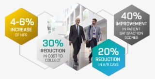 Achieve Comprehensive Gains Across Your Revenue Operations - Banner