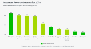 Important Revenue Streams 2018 - Diagram