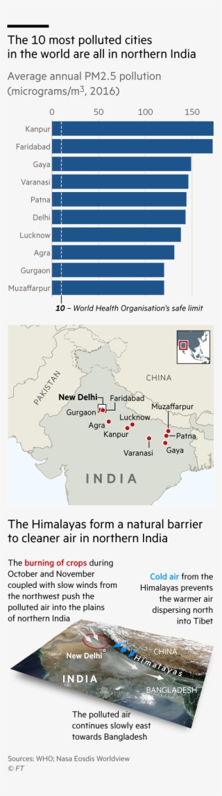 Map And Chart Showing The Ten Most Polluted Cities Map 625x2248 Png Download Pngkit 7755