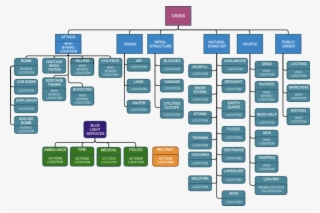 The Athena Context-based Entity Extraction Taxonomy - Colorfulness
