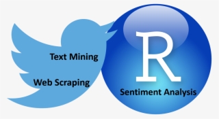 R Twitter - Twitter Text Mining