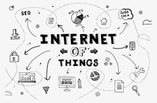 Web Designing In Chandigarh - 5s Internet Of Things Png
