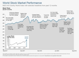 Q318 World Stock Market Performance 12 Mo - Diagram