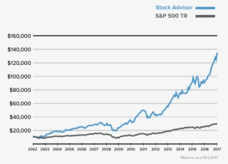Best Stock Market Newsletter - 2017 Stock Market Performance