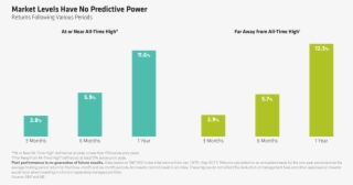 Because It Turns Out That Market Levels Do Not Predict - Diagram