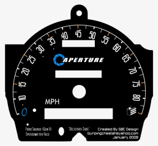 93taurus Speedo Deliciouscake - Speedometer Png Template