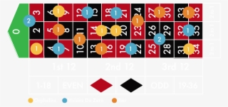 Roulette Racetrack Bets - Graphic Design