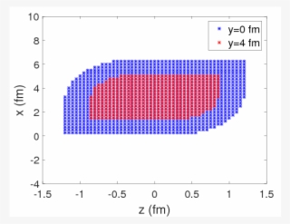 The Initial Configuration Of The Streaks In The Reaction - Diagram