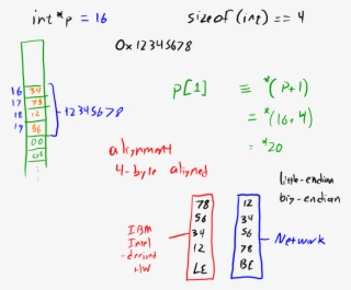 Circuit Medium Size Cs Computer Architecture Void Pointers - Number