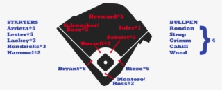 Cubs Depth - Boston Red Sox Lineup 2018