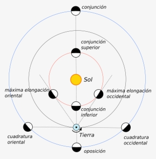 Open - Movimiento De Los Planetas