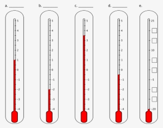 Five Vertical Thermometers Are Labeled A, B, C, D, - Thermometers With Negative Numbers