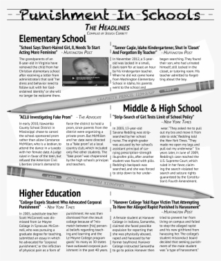 Punishment Education Page - Cliniclowns