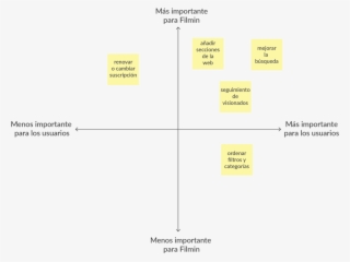 Important For The Business And Users - Diagram