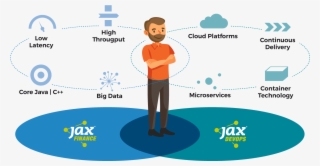 Calling All Software Delivery Heroes - Jax 2010