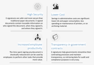 More And More Entities Are Adopting E-signing Solutions