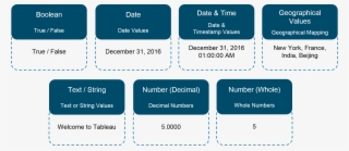 Tableau Data Types - Interview Tableau