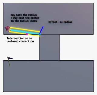 Ps2 - Thumb - - Diagram