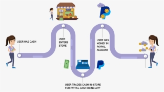 Tags - Graphic Design