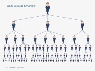 Mlm Structure - Multi Level Marketing Structure Png
