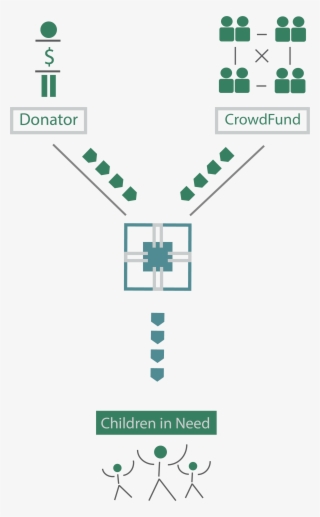 Automatic Withdrawal, One Time Donation And Recurring - Graphic Design