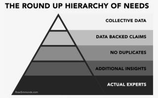 Wu Executive Academy