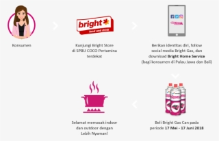 User Journey - Bright Food