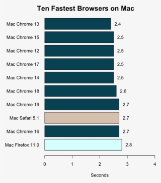 On Windows, Internet Explorer 9 Beat Firefox 14 And - Gigabyte Brix Gaming Benchmarks