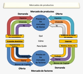 File - Eco - Estudio De La Microeconomia