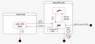 Eigrp Route State Machine - Diagram