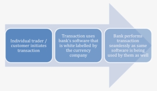 Customers Currency White Label - Sustainability And Cost Of Capital