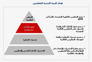 Metrology Center Ar - Opérateur D Importance Vitale