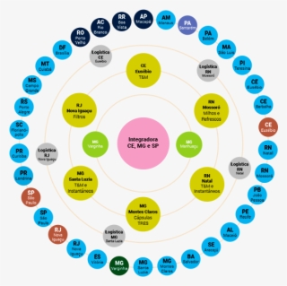 Integrating - Rosary Beads Diagram