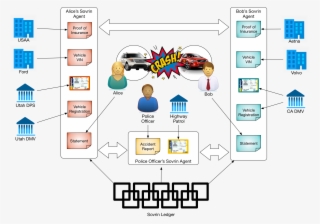 Credential Uses In A Car Accident - Diagram
