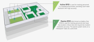 Borda Technology Rfid Rtls And Asset Solutions For - Architecture