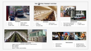 Metro's - Pickup Truck