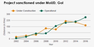 Currently, 8 Metro Systems Are Operational In India - Diagram
