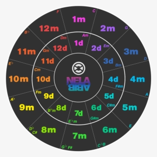 Basada En Una Obra En Http - Calendario De Maio 2009