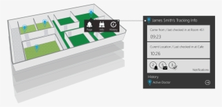 Borda Technology Rfid Rtls And Asset Solutions For - Diagram