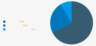 For Outbound Connections, We Observed A Large Shift - Circle