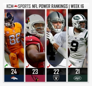 Nfl Power Rankings - Denver Broncos - 650x613 PNG Download - PNGkit