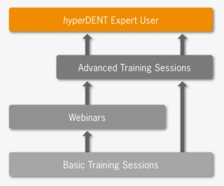 Hyperdent Trainings Diagram - Diagram