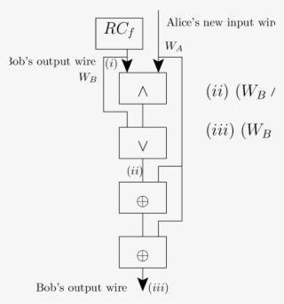 Additional Gates For Each Of Bob's Output Wires - Number