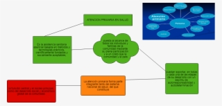 Untitled La Función Central Y El Núcleo Principal, - Diagram