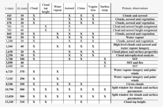 Vii Channel Usage For The Primary Applications - 2k Ntc Thermistor Resistance Table