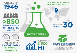 Infographic-es2017 - Graphic Design