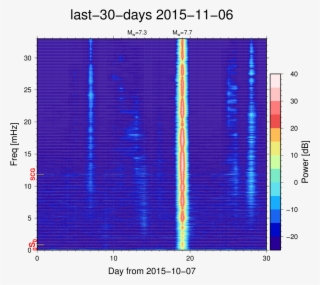 07 Last 30 Days - Diagram