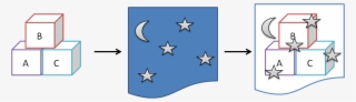 Example Of Object Permanence - Flag