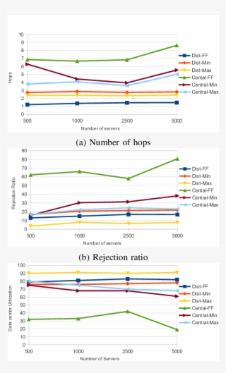 Scalability Of The Approach With Respect To Increasing - Diagram